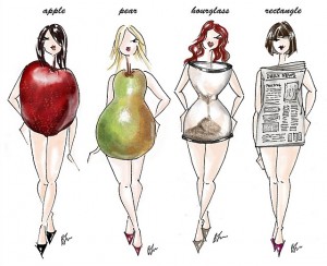 Body Shapes